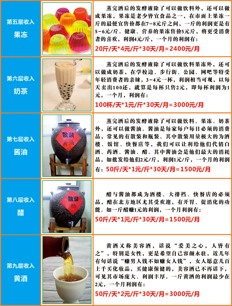 一本机械酿酒设备